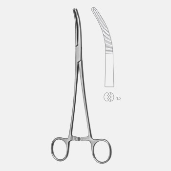 Mikulicz Forceps